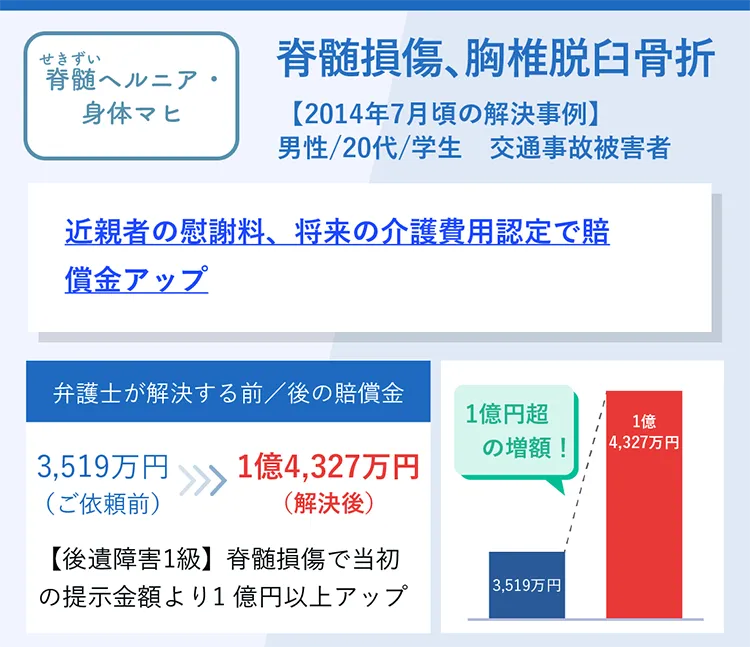 近親者の慰謝料、将来の介護費用認定で賠償金アップした事例